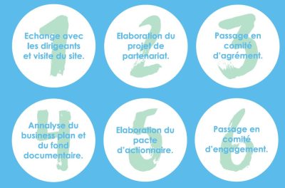 Le process Terres de Sources