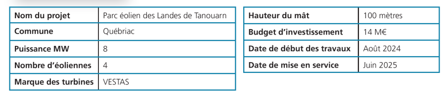 Le projet IEL Québriac